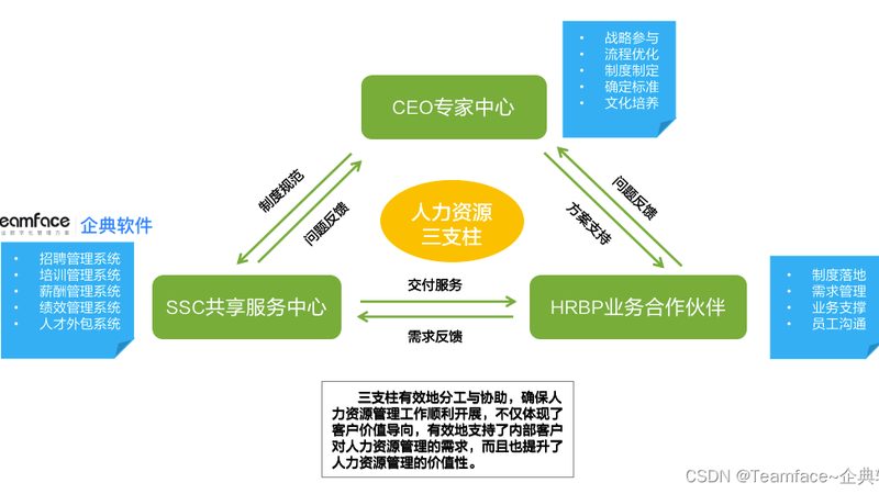 按结果收费猎头服务：规范要求与行业洞察