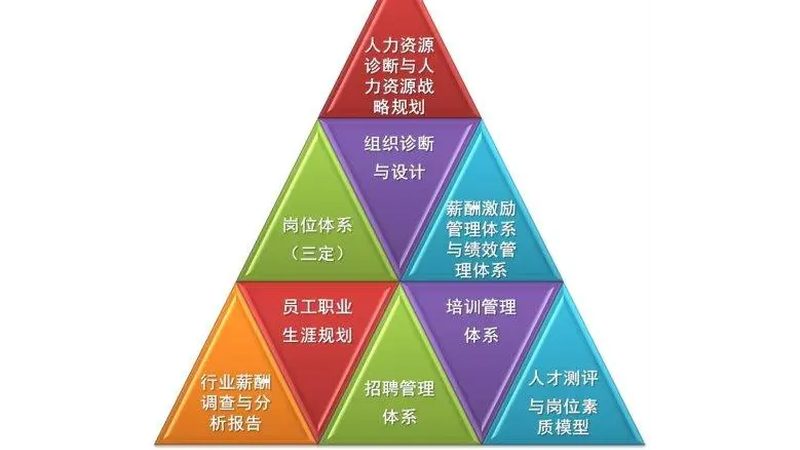 劳务公司主要业务分类解析
