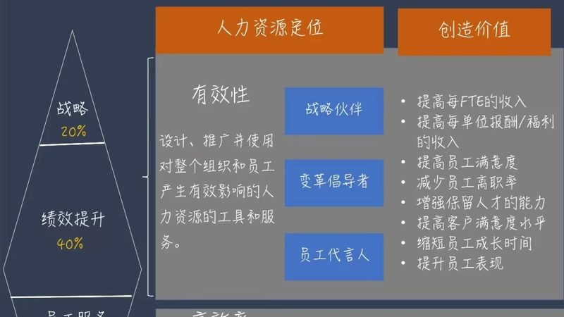 科技行业高端人才猎头怎么选