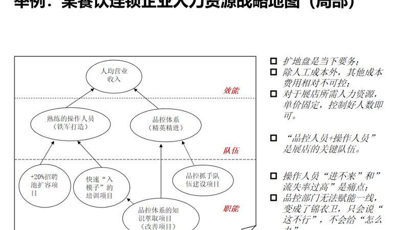 生产型灵活用工资质加盟，如何规避潜在风险？**
