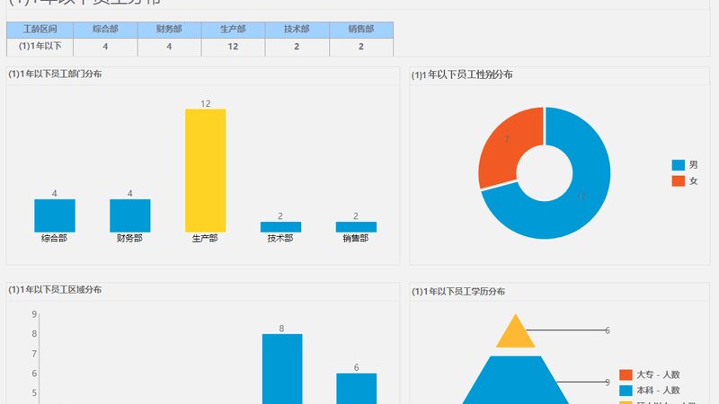 劳务外包定制方案：收费标准背后的考量因素**